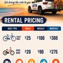 Photo of Bobbys Traveling Bike Rentals
