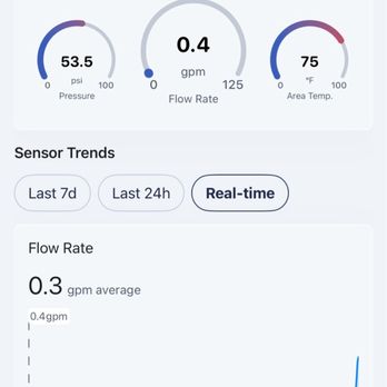 Plumbing Care - The Moen app. Flow rate was always 0 before the replacement part. Now it's working! - Plumbing Near Me Plumbing Care - The Moen app. Flow rate was always 0 before the replacement part. Now it's working! - Plumbing Near Me