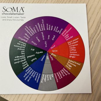 Soma Chocolatemaker - the color wheel of chocolate - Chocolatiers & Shops Near Me - Toronto, Ontario