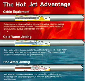 Slide of Chicagoland HotJet Drain and Sewer Services