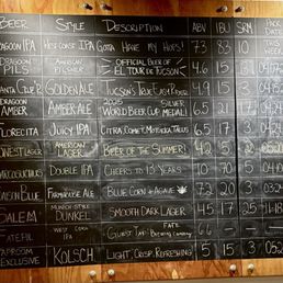 Draught selection 5/23/25