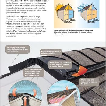 Reliant Roofing - Ridge Vent Attic Ventilation - Roofing Near Me - San Antonio, Texas Reliant Roofing - Ridge Vent Attic Ventilation - Roofing Near Me - San Antonio, Texas