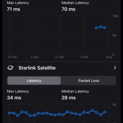 Air Fiber - Latency for AirFiber is TWICE what it should be.