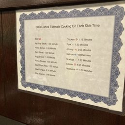 recommended cooking times! recommended cooking times!
