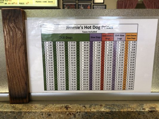 Menu photo 1 Jimmie's Hot Dogs Albany, GA