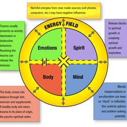 Gnosis Natural Health - Whole Health