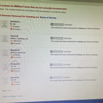 Millikan Farms - my family and vendors who all were paying customers had their reviews flagged and taken down - Venues & Event Spaces Near Me - Sophia, North Carolina Millikan Farms - my family and vendors who all were paying customers had their reviews flagged and taken down - Venues & Event Spaces Near Me - Sophia, North Carolina