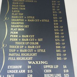 Price chart