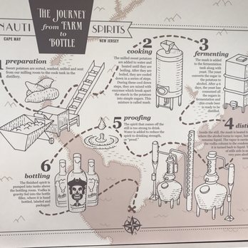 Nauti Spirits Distillery - Distilleries Near Me - Cape May, New Jersey