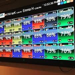 Kosama - MyZone heart monitor display.
