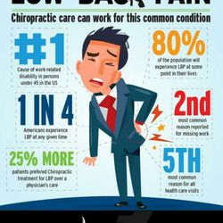 Flow Chiropractic - This picture speaks a 1000 words! : )