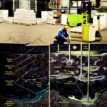 Concrete Stabilization Technologies - Foundation Repair Near Me - Denver, Colorado Concrete Stabilization Technologies - Foundation Repair Near Me - Denver, Colorado