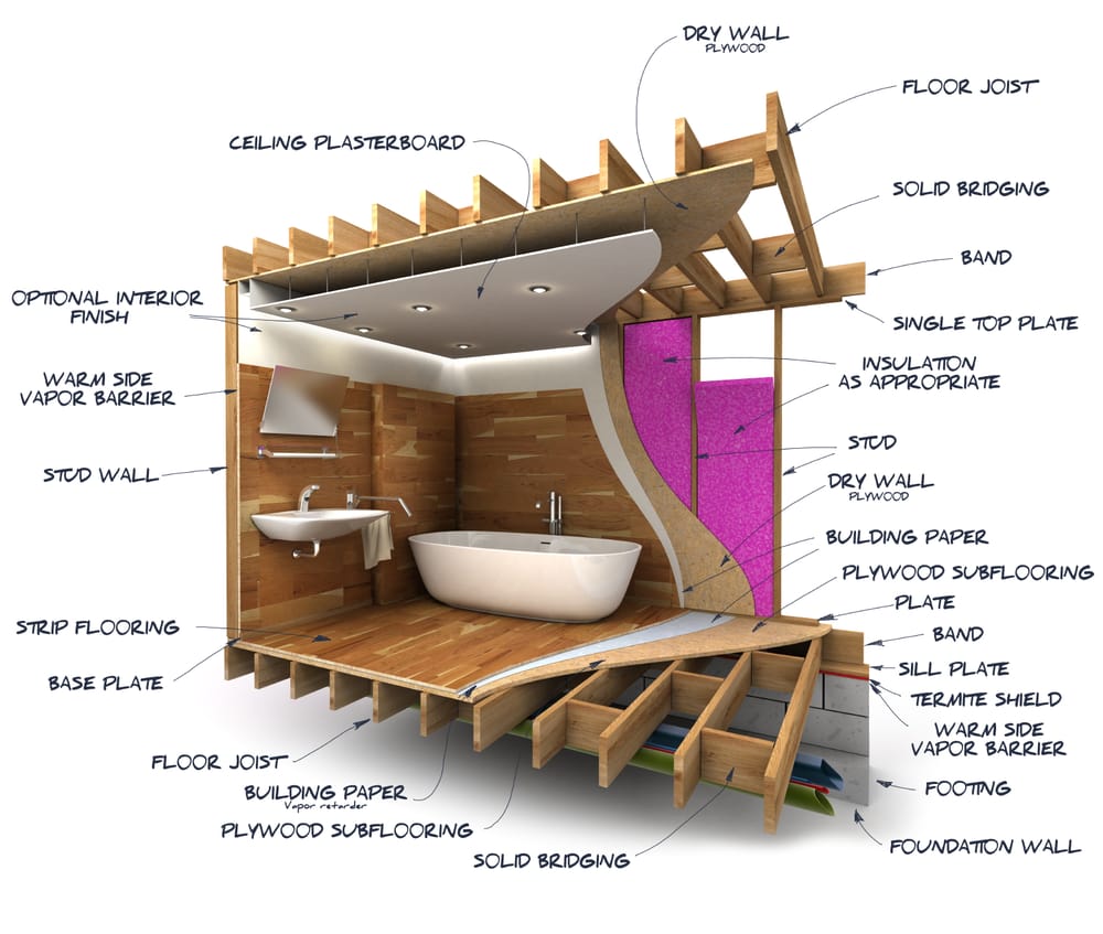 Slide of G&G General Contractors