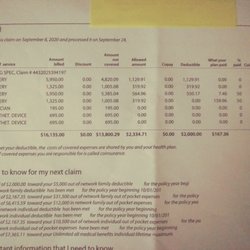 Cigna - Grade: Paid 1%