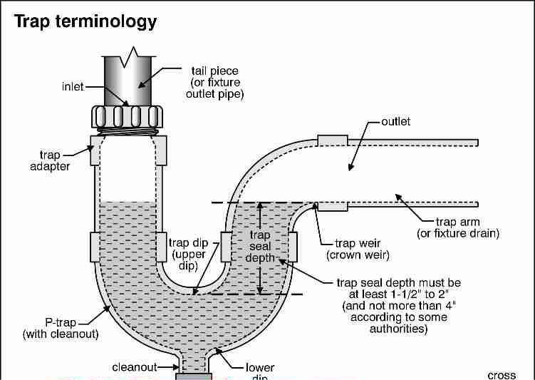 Slide of All American Pumping & Drain