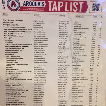 Arooga's Sports Tavern and Game Room - Decent tap list. - Bars Near Me - Patchogue, New York