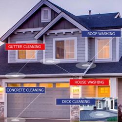 Blue Ocean Home Solutions