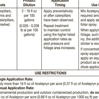 Massey Services - This is the Acelepryn label. You can see it calls for 2-16 oz per 100 gallons. - Pest Control Near Me - Wildwood, Florida Massey Services - This is the Acelepryn label. You can see it calls for 2-16 oz per 100 gallons. - Pest Control Near Me - Wildwood, Florida
