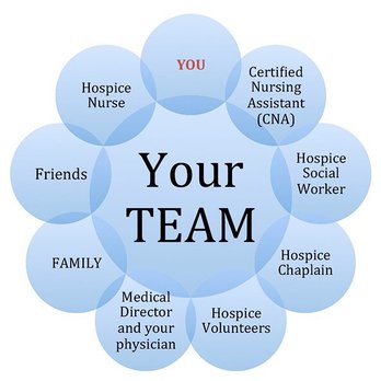 Holy Cross Home Care and Hospice - Hospice Near Me - Silver Spring, Maryland Holy Cross Home Care and Hospice - Hospice Near Me - Silver Spring, Maryland