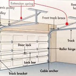 Reeds Residential - I JUST WANT MY GARAGE DOOR FIXED......CALL REEDS RESIDENTIAL GARAGE DOORS TODAY......FAST FRIENDLY SERVICE 813 685 3193