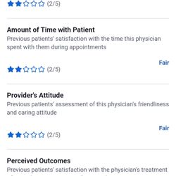 Indian Hills Medical Clinic - Scores for time spent with patient, provider's attitude, and follow-up.