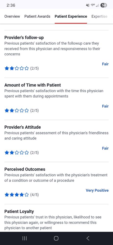 Indian Hills Medical Clinic - grief counselor in Sioux City, IA