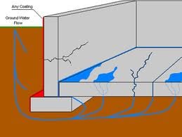 Slide of Keith's Sewer & Drainage