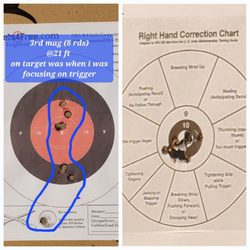 VC Firearms Training - Trigger control and Snap Cap drill