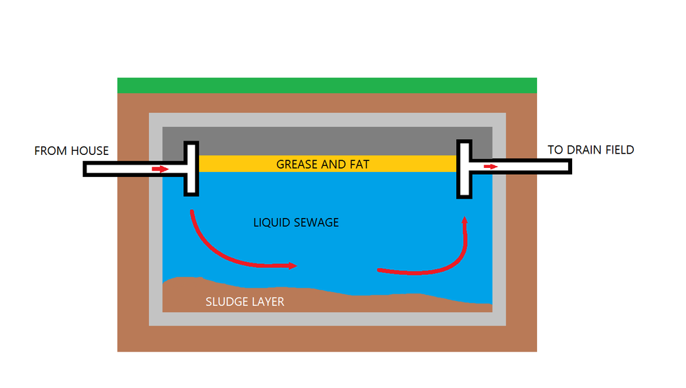 Slide of Complete Septic Service