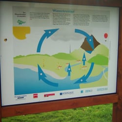 Wassergewinnung im Ruhrtal