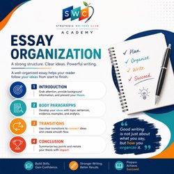 SWC Academy