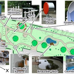 Hörgarten