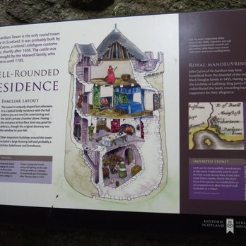 Orchardton Tower - Castles Near Me