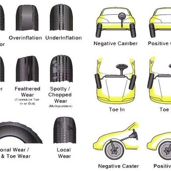 LLoyd's Auto Clinic - Auto Repair Near Me - Kent, Washington LLoyd's Auto Clinic - Auto Repair Near Me - Kent, Washington