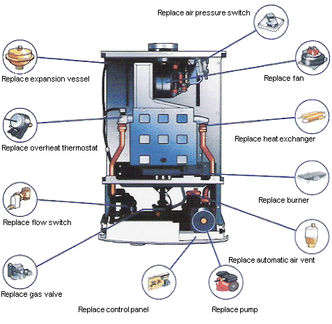Slide of Aardvark Plumbing Heating HVAC
