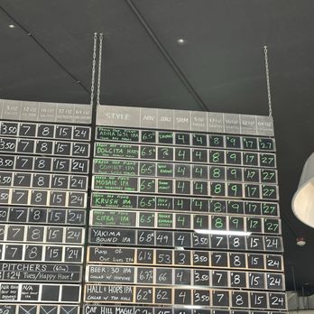 Stoup Brewing - Fresh Hop Season! - Breweries Near Me - Seattle, Washington Stoup Brewing - Fresh Hop Season! - Breweries Near Me - Seattle, Washington