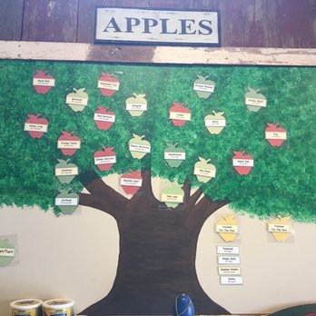 Milburn Orchards - On the right-hand wall at the store entrance, this tree will show you what's in season and ready for pickin'! - Fruits & Veggies Near Me - Elkton, Maryland