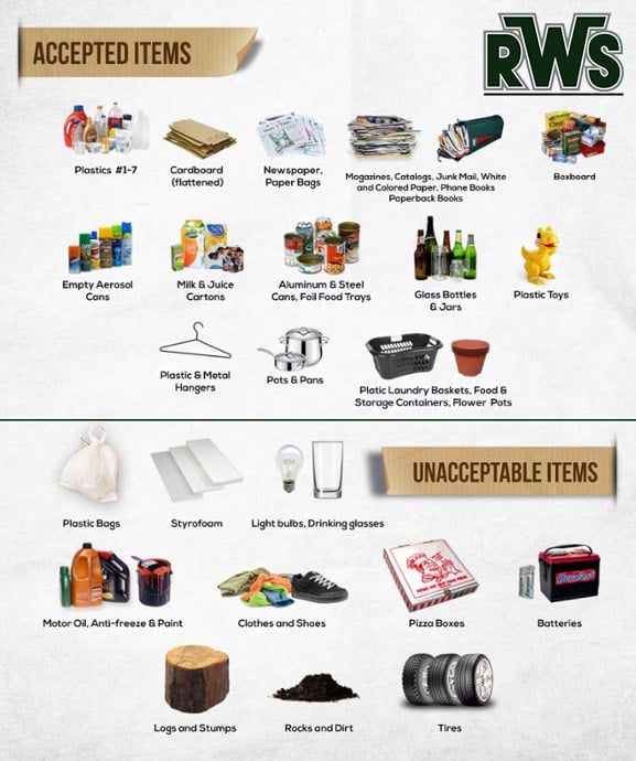 RESIDENTIAL WASTE SYSTEMS Updated October 2024 770 Woodend Rd