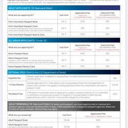 Buena Park City Hall Passport Services - Passport Fees