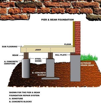 GFR Foundation Repair Logo