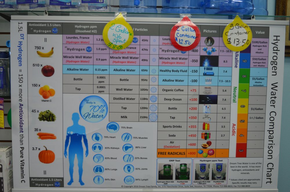 WATER TREE 17151 Westheimer Rd, Houston, Texas Water Purification