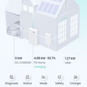 Good Faith Energy - Solar Installation Near Me - Addison, Texas Good Faith Energy - Solar Installation Near Me - Addison, Texas