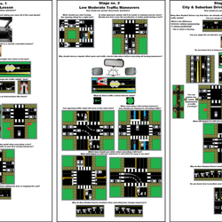 DriveCentral - Drive Centrals' copyrighted 3 stage lesson plan which progressively teaches each student to reach license test pass ready status