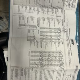 Driving score Driving score