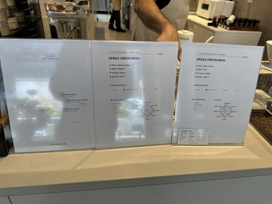 Menu photo 5 Ten Thousand Coffee New York, NY