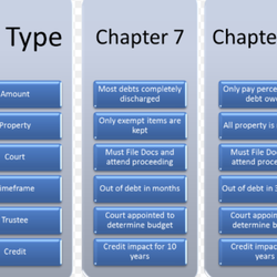 Law Office of Christopher Graham - Bankruptcy Consultations