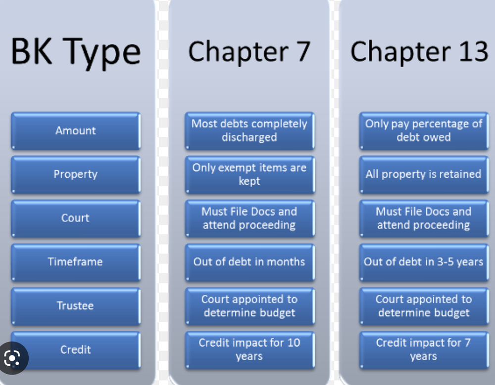 Law Office of Christopher Graham - property tax consultant in New York, NY