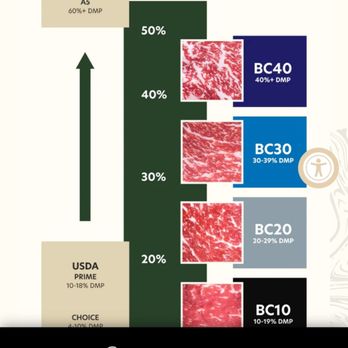 Booth Creek Wagyu - More ratings - Meat Shops Near Me - Southlake, Texas Booth Creek Wagyu - More ratings - Meat Shops Near Me - Southlake, Texas