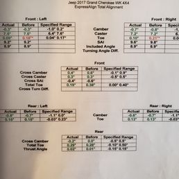 Firestone's alignment sheet (see the figures in red that show the angles before Firestone corrected Crowley's alignment). Firestone's alignment sheet (see the figures in red that show the angles before Firestone corrected Crowley's alignment).