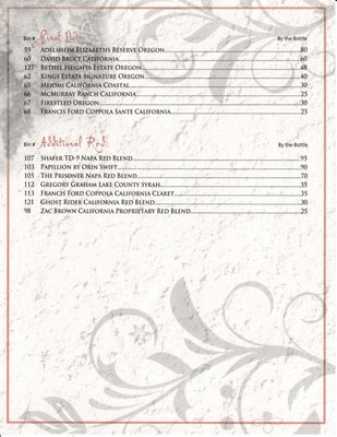 Menu photo 6 Sylvester's North End Grille North Canton, OH Menu photo 6 Sylvester's North End Grille North Canton, OH